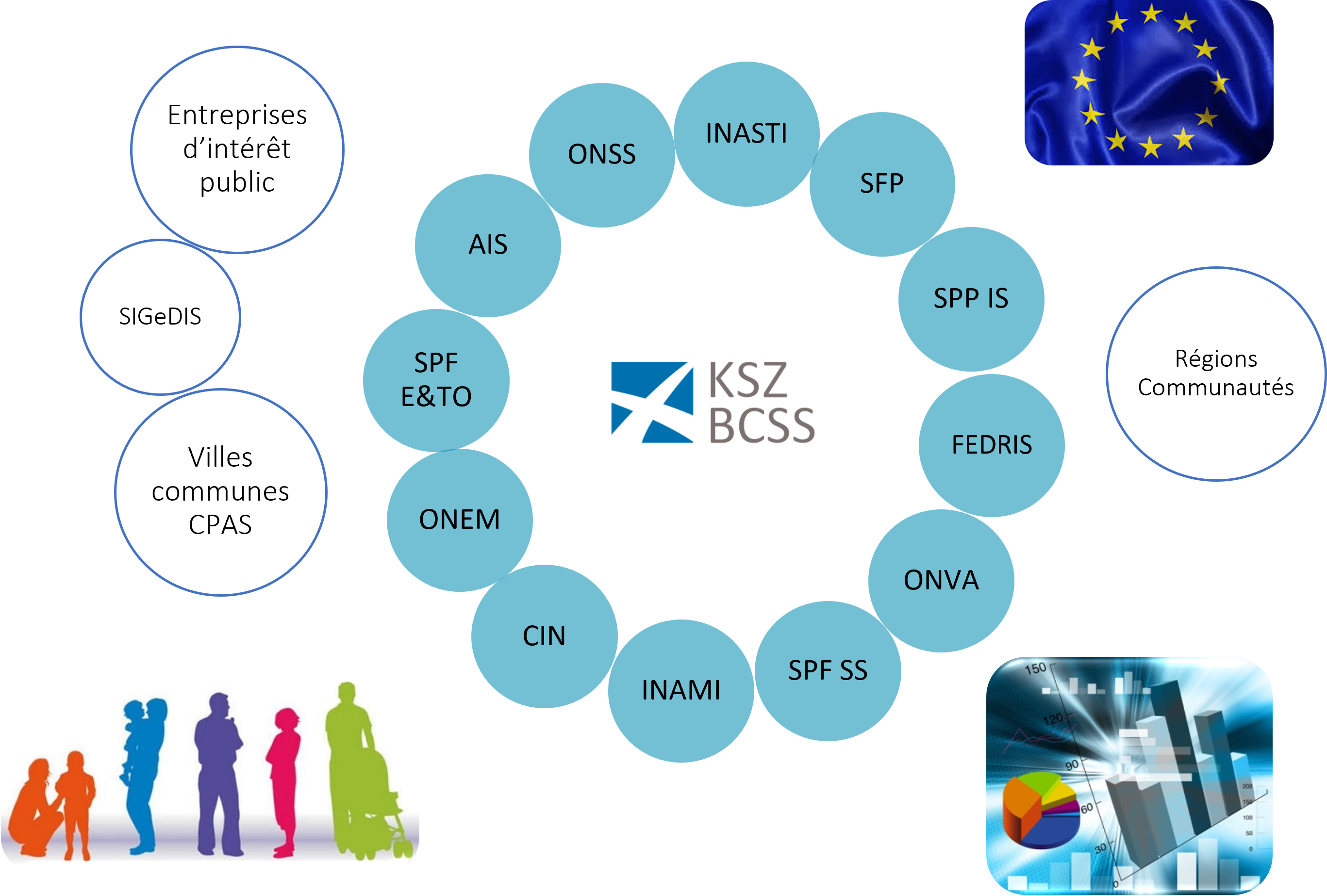 schéma du réseau de la sécurité sociale
