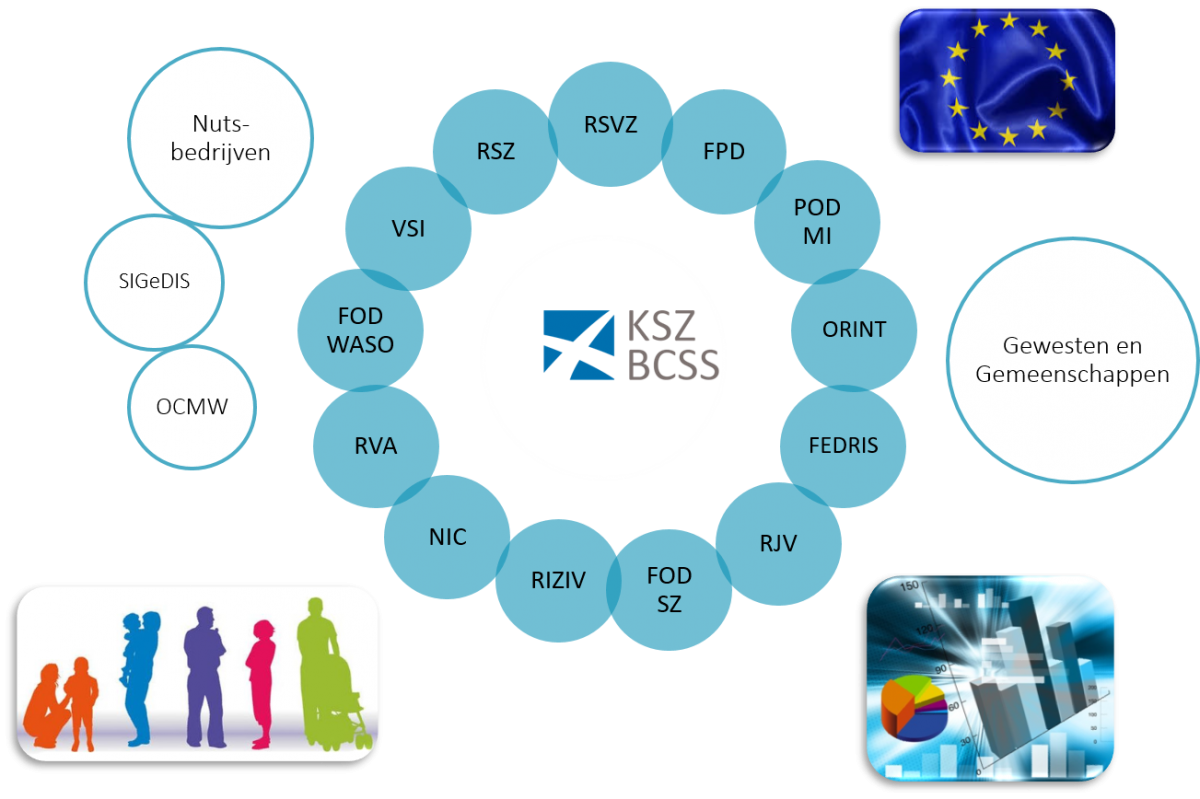 schema van het netwerk van de sociale zekerheid